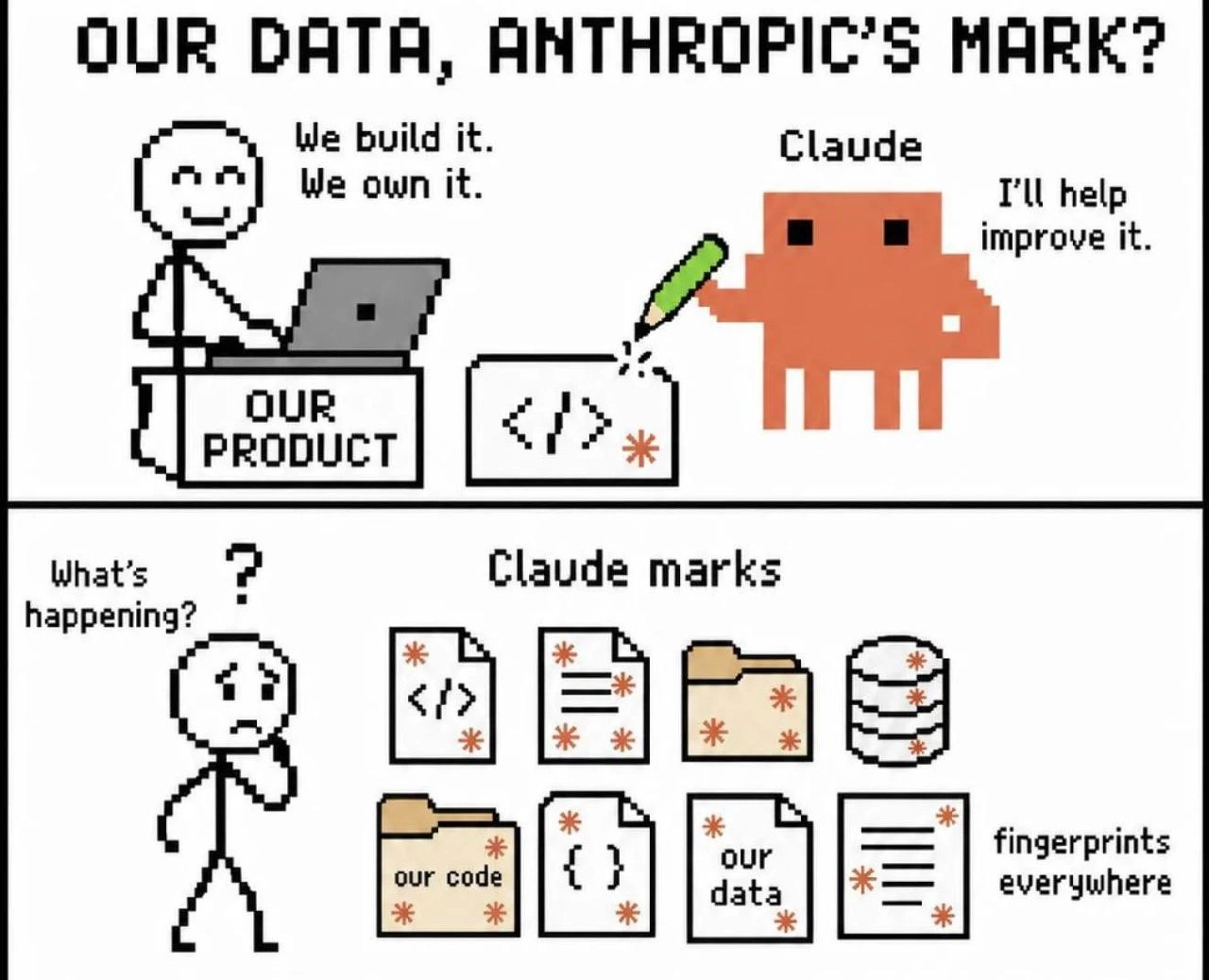 Our Data, Anthropic's Invisible Claude Marks