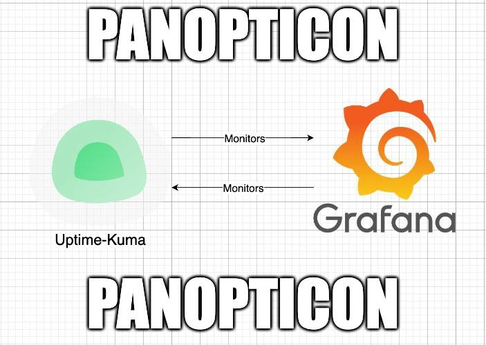 Panopticon: Uptime-Kuma and Grafana Monitoring Each Other
