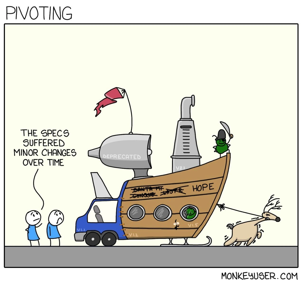 When continuous pivots turn the MVP into a ship-car-plane-reindeer hybrid