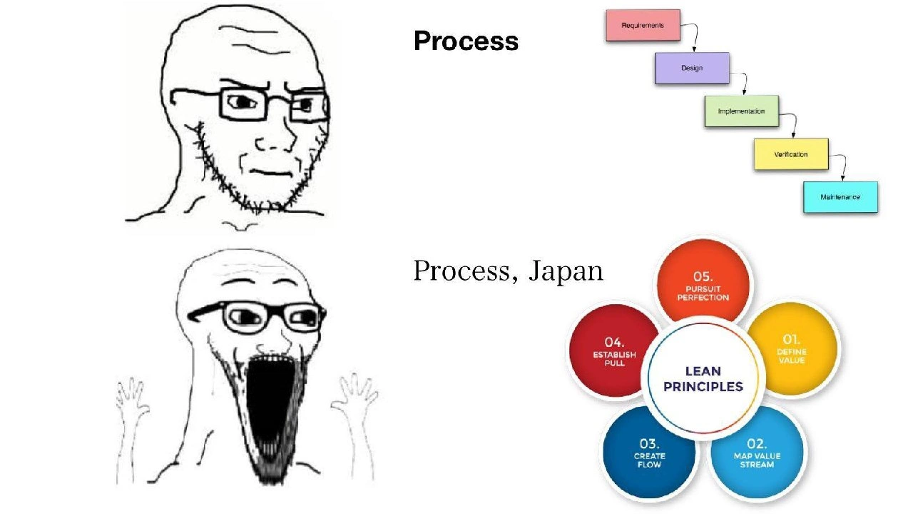 Process vs Process Japan: Waterfall Boredom vs Lean Principles Excitement