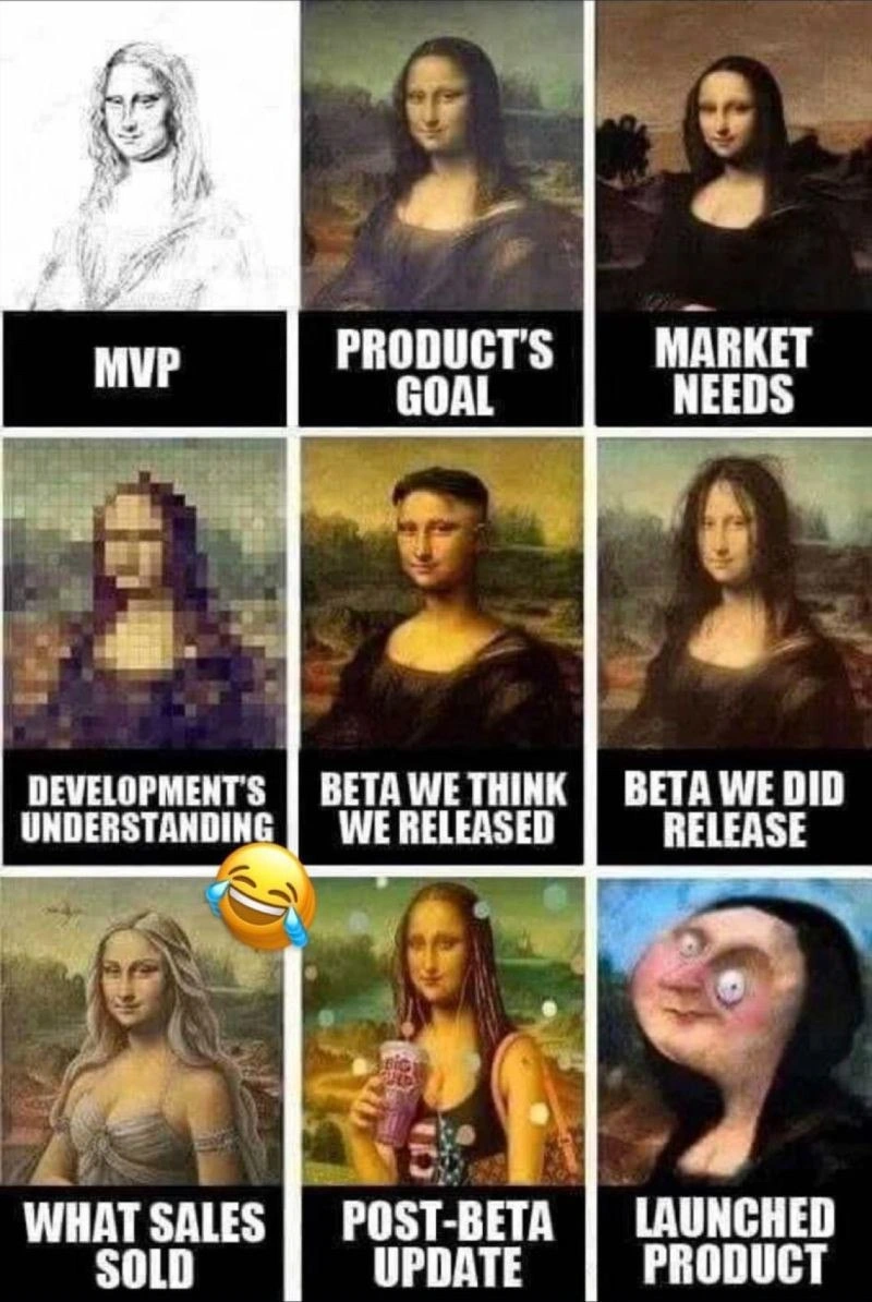 Every chaotic product development stage reenacted by Mona Lisa variants