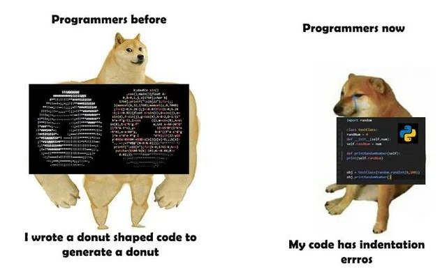 The Evolution of Programming Challenges