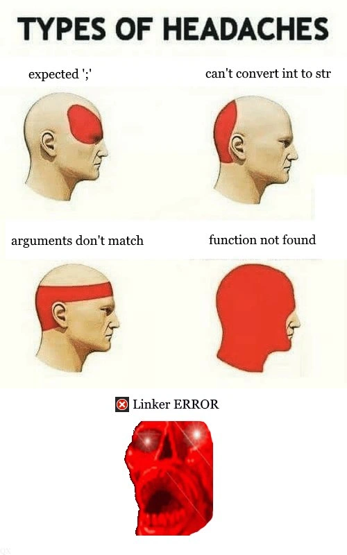 The Escalating Horrors of Programming Errors