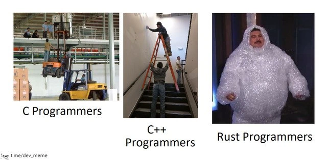 A Visual Metaphor for Memory Safety in C, C++, and Rust