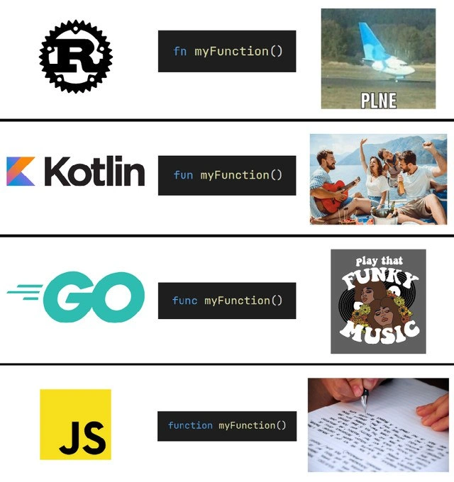 A Pun-derful Guide to Function Declaration Syntax
