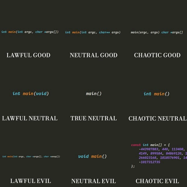 The Moral Alignment of C/C++ Main Functions