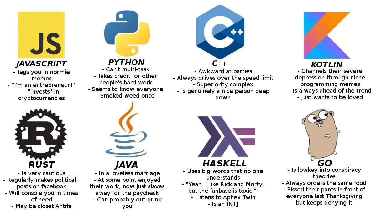 If Programming Languages Were People: A Personality Chart