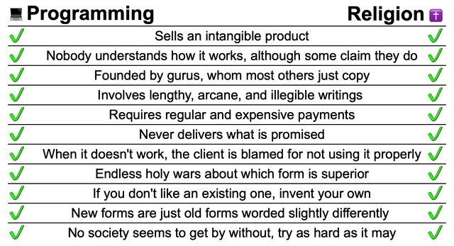 Programming versus religion: a checklist of eerily similar industry quirks