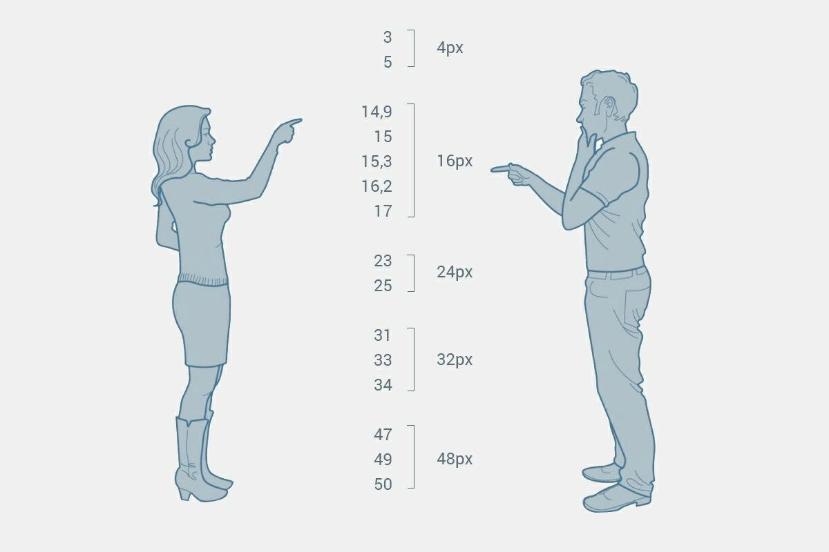 Translating subjective design feedback into CSS