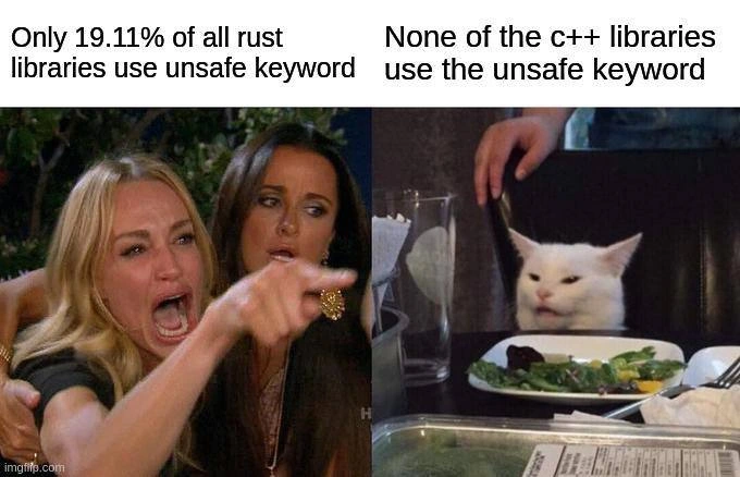 Rust dev cites unsafe stats while C++ cat enjoys oblivious dinner smugly