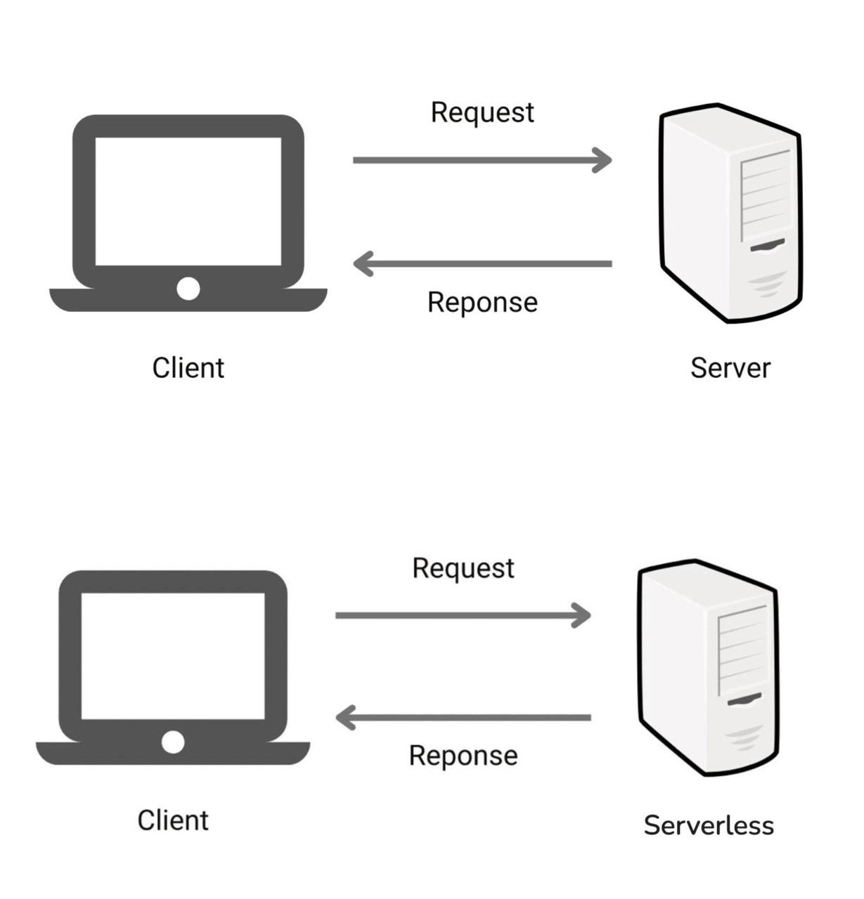 Serverless, Now Featuring the Same Server