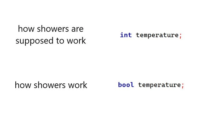 Shower Temperature: Integer vs. Boolean Reality