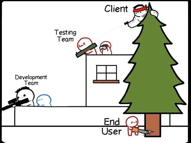 A Visual Metaphor for a Dysfunctional Software Project