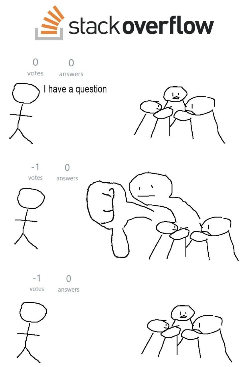 When your Stack Overflow question gets insta-downvoted before answers arrive