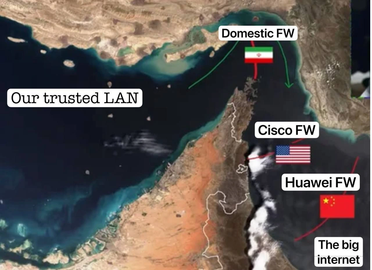 Strait of Hormuz as a Layered Firewall Network Diagram