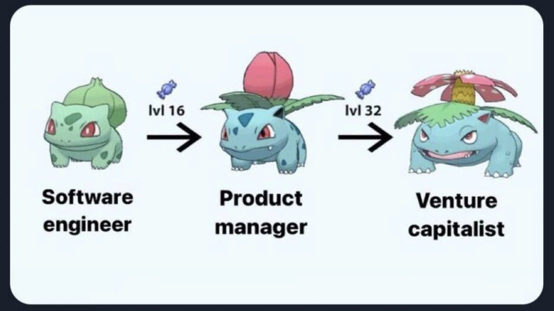 From Software Engineer to VC: The Pokémon Evolution of Tech Careers