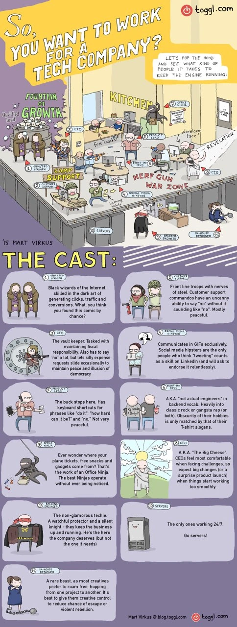 A Field Guide to Tech Company Stereotypes