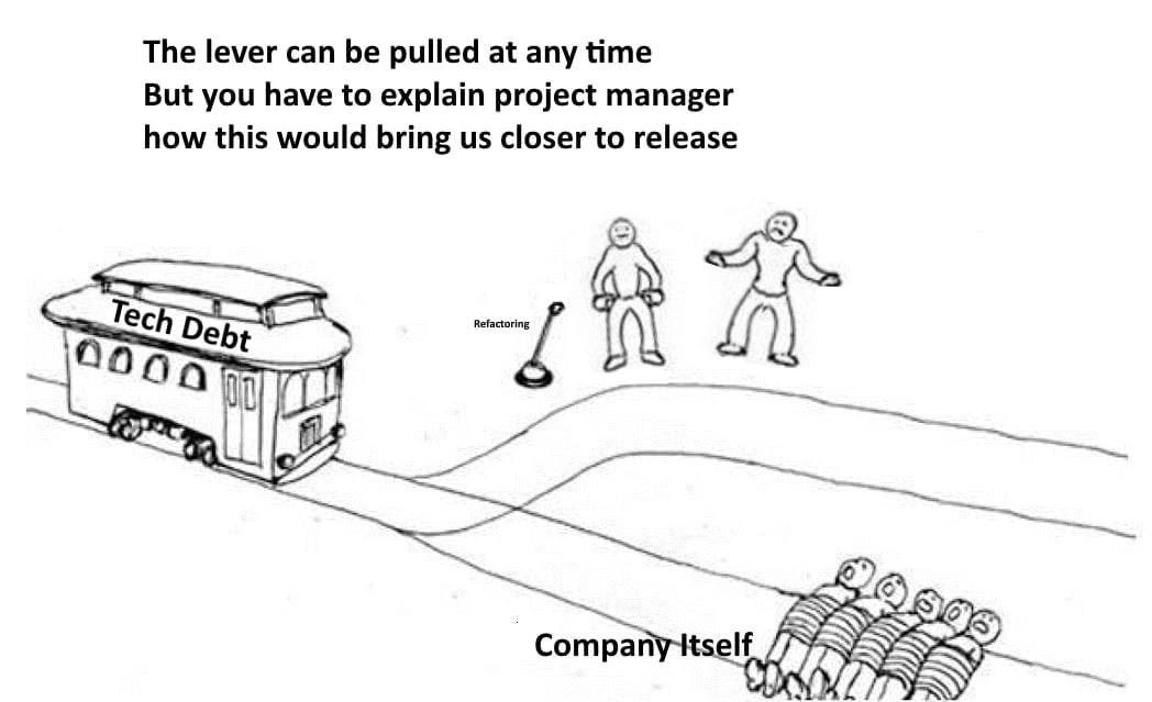 Trolley-problem meme showing tech debt tram and refactoring lever standoff