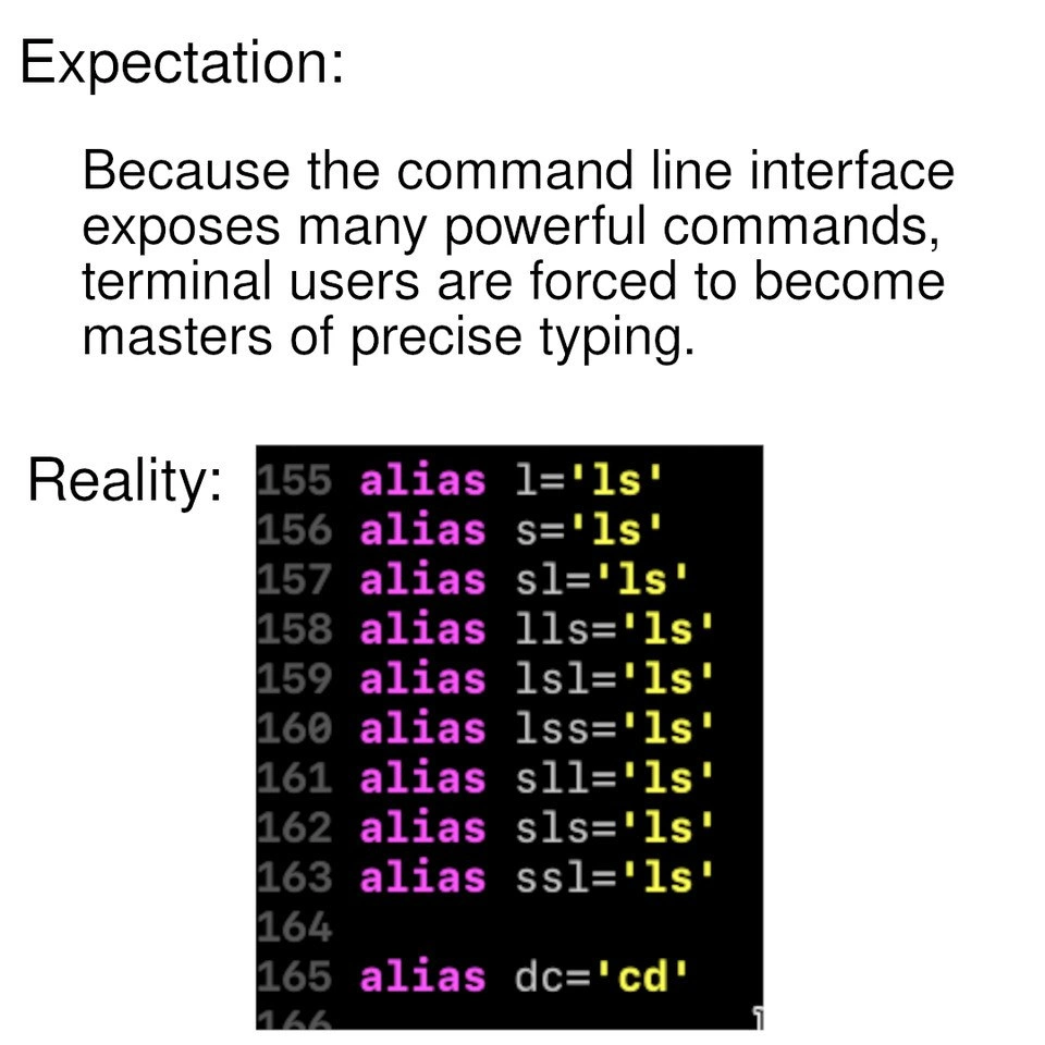 CLI Precision: Expectation vs. Reality