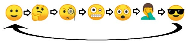 The Bugfix Emotional Loop