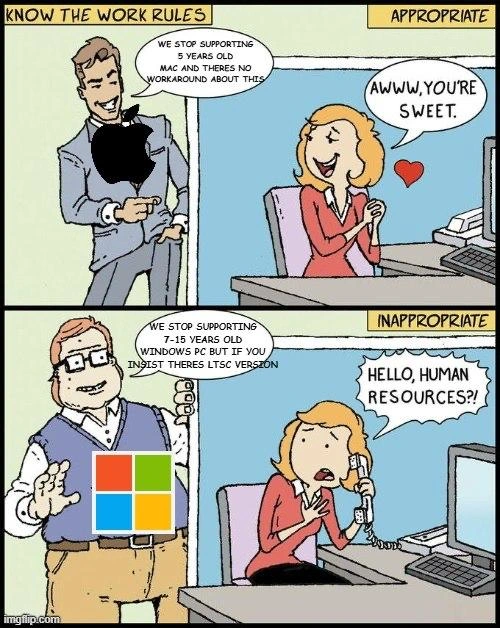 Apple Drops 5-Year-Old Macs and It's Fine, Microsoft Supports 15-Year PCs and Gets Reported to HR