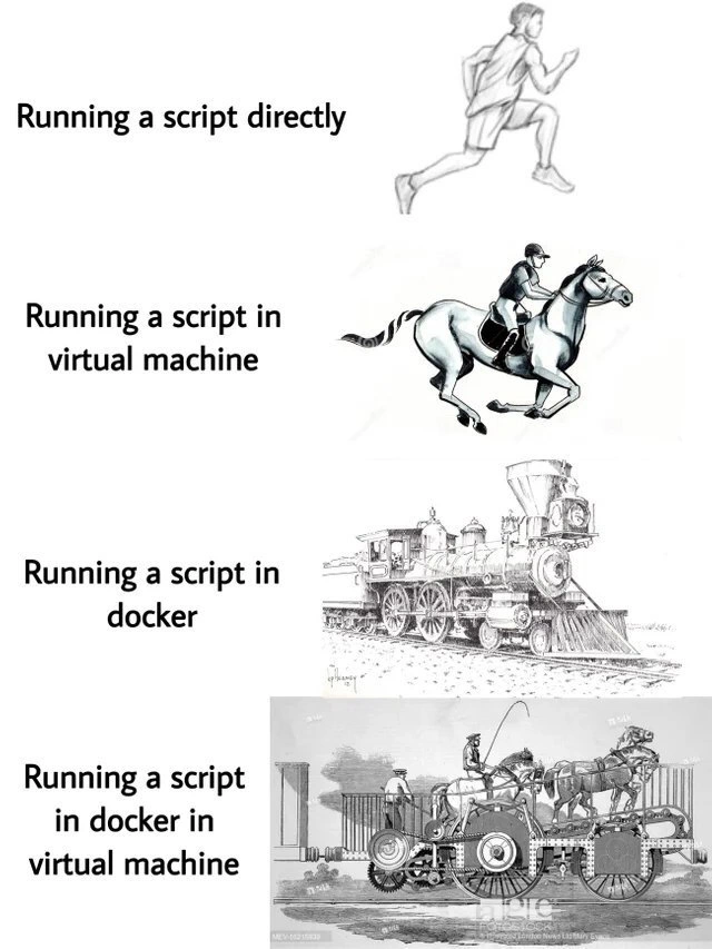 The Absurd Evolution of Running a Simple Script
