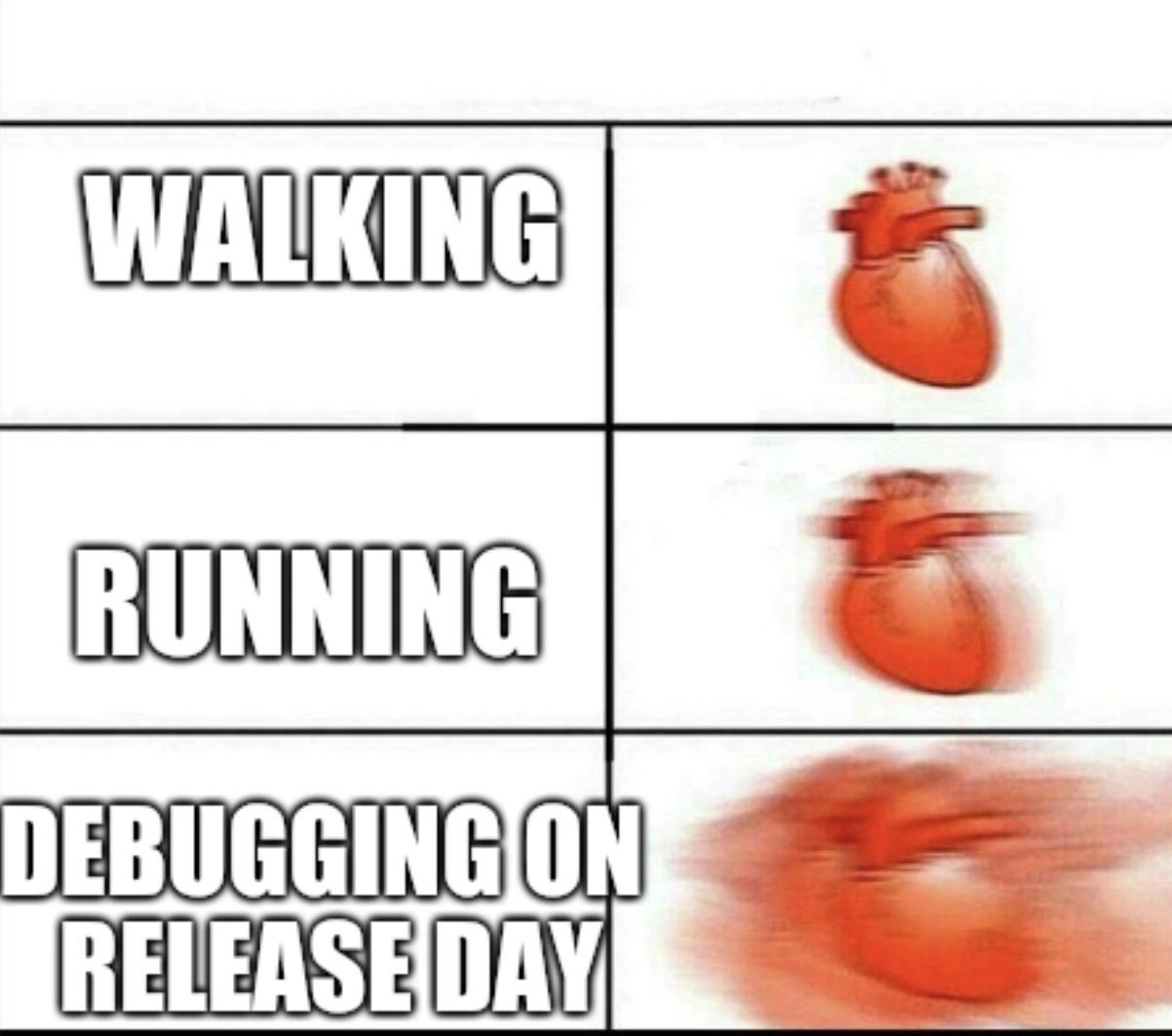 The Heart Rate of a Developer on Release Day