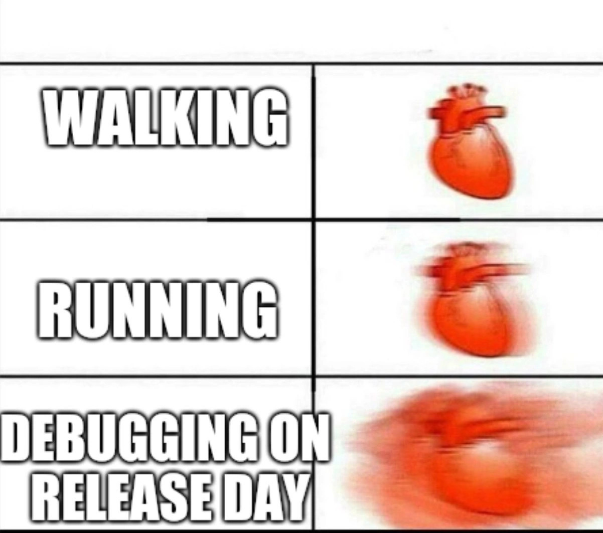 Heart Rate Escalation: Walking, Running, Dev Debugging on Release Day