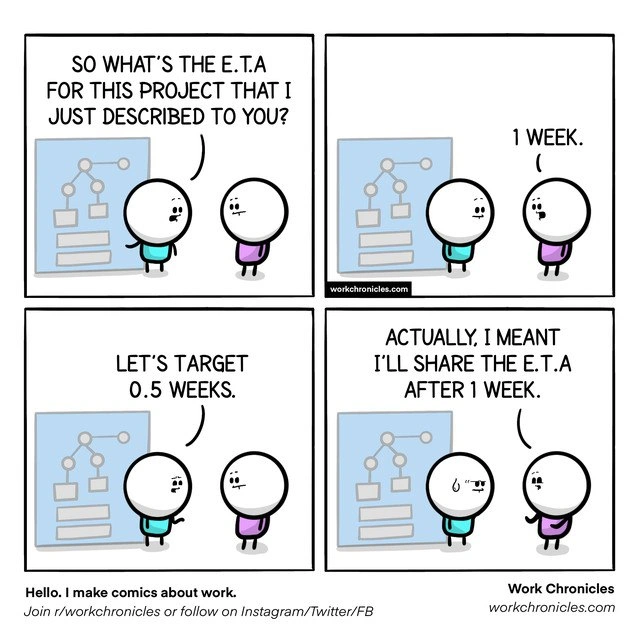 The art of project estimation