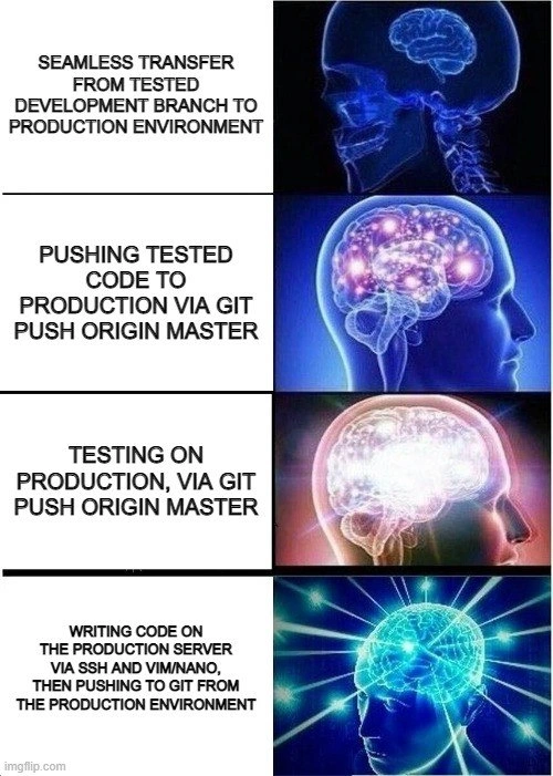 The galaxy brain guide to software deployment
