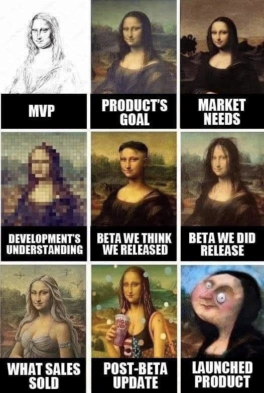 Mona Lisa takes a tour through the modern SDLC circus