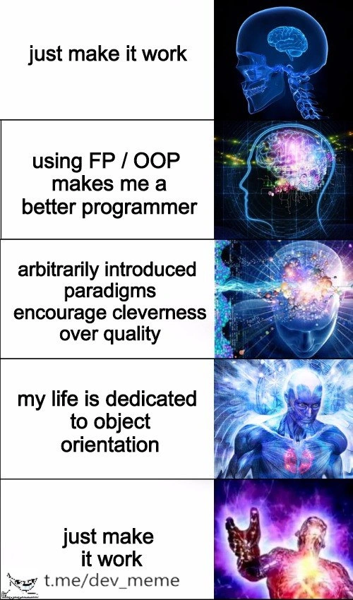 The Cyclical Journey of a Software Engineer