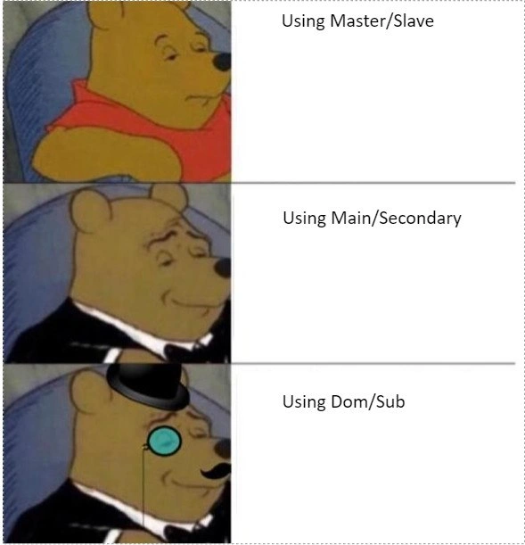 The Sophistication Levels of Distributed System Terminology