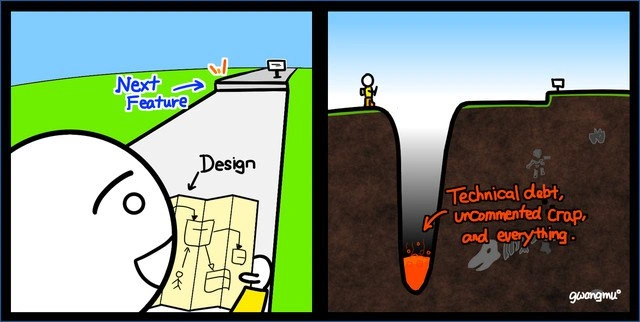 The Design vs. The Chasm of Technical Debt