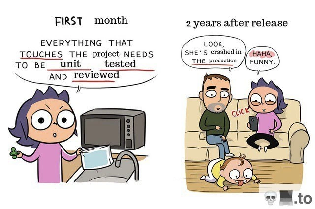 Strict unit-test vows on day one, laughter when prod crashes two years later