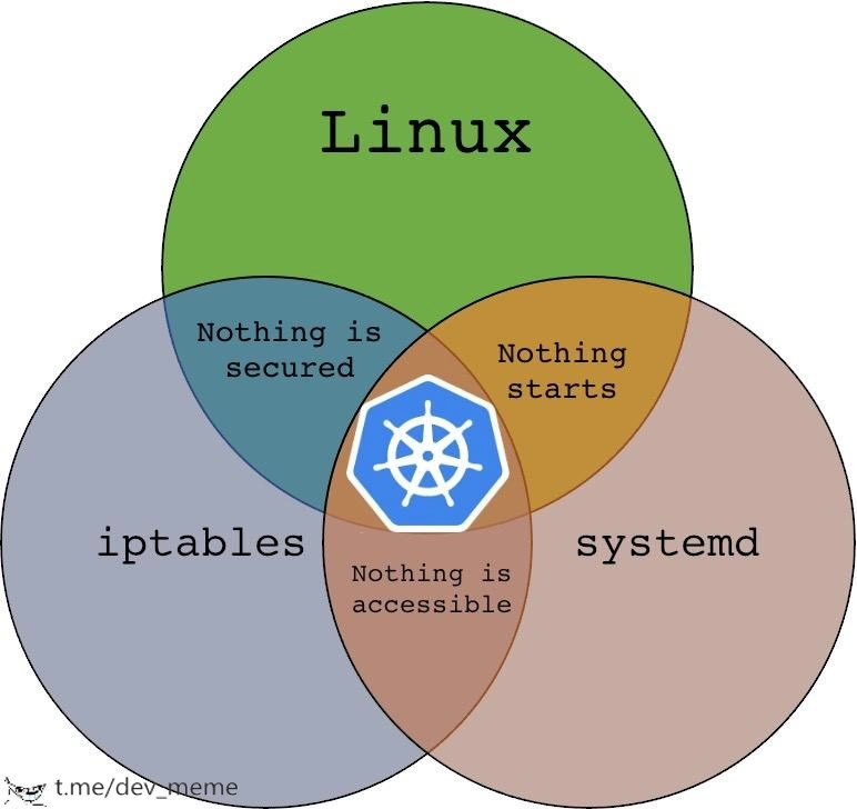 Kubernetes: Where Linux, iptables, and systemd collide in unapologetic chaos