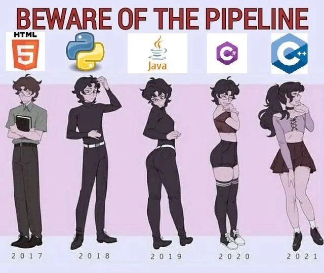 The Language Pipeline Progression