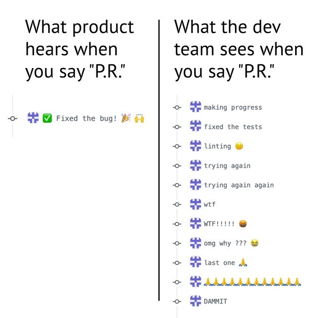 The pristine pull request vs. the chaotic reality of commits