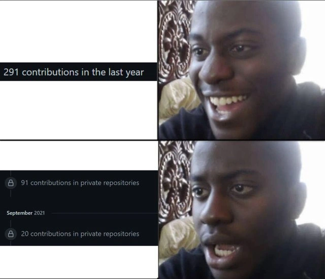 GitHub Contributions: The Agony of Private Repositories