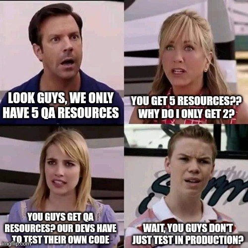 The QA Resource Hunger Games