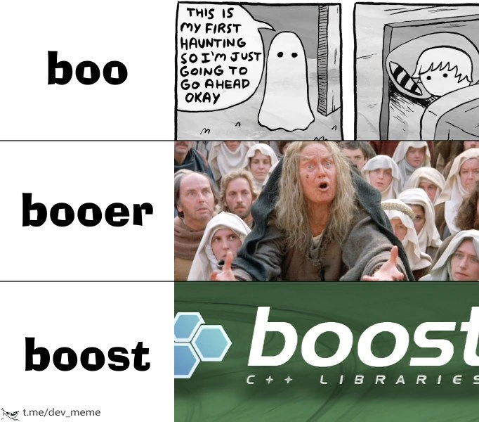 The Escalating Horrors of C++ Dependencies