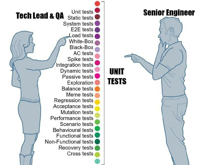 When QA’s rainbow test matrix meets the senior dev’s one-color worldview