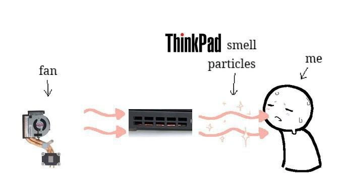ThinkPad Smell Particles: A Connoisseur's Diagram