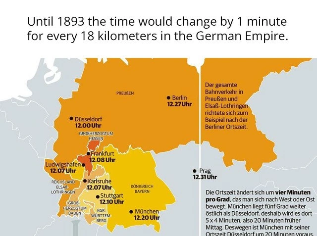 Time Zones Before Time Zones