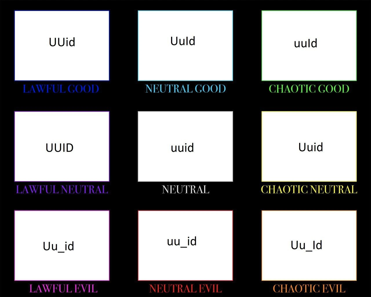 The Nine Circles of UUID Naming Conventions