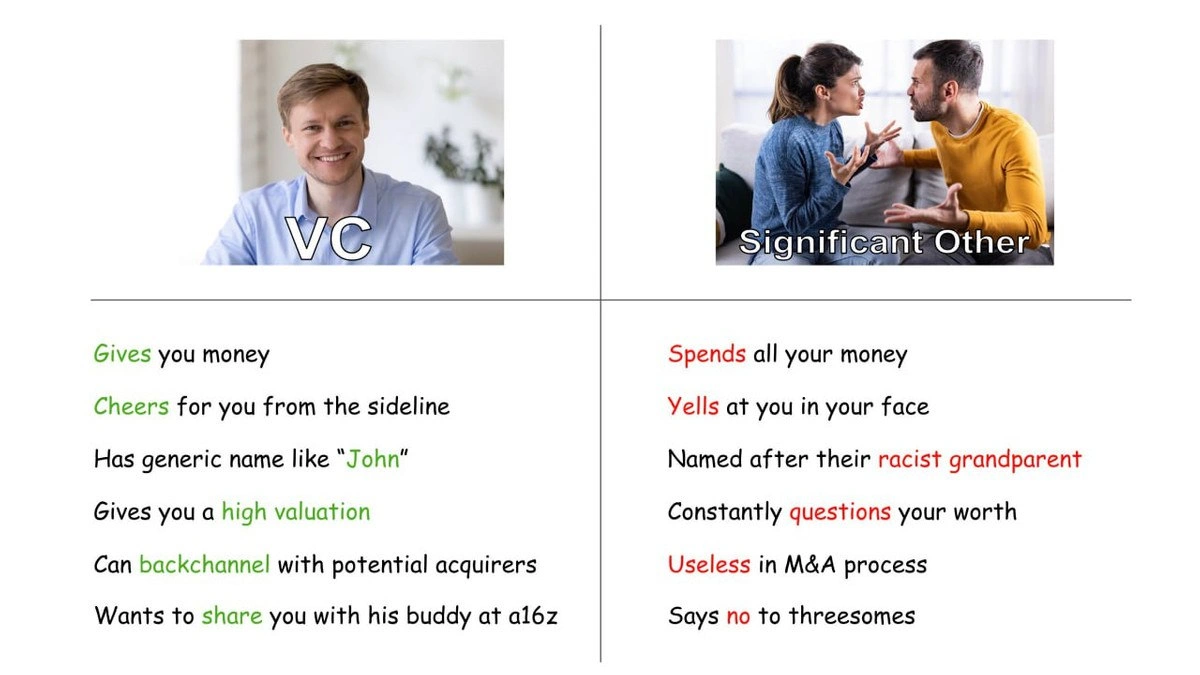 VCs Somehow Beat Significant Others