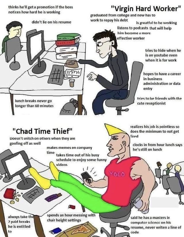 The Duality of the Corporate Drone: Virgin vs. Chad