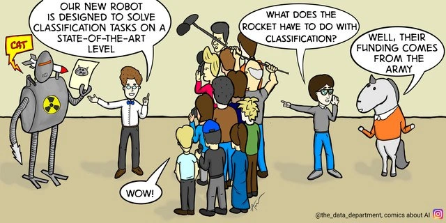 AI Classification: From Cats to Combat