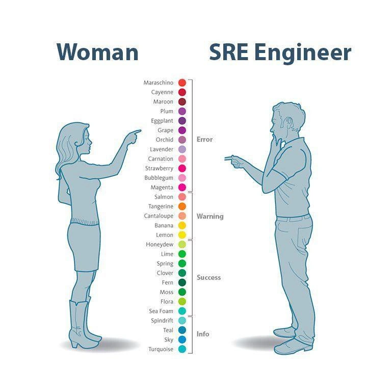 Color nuance versus dashboard severity: woman’s spectrum against the SRE status codes